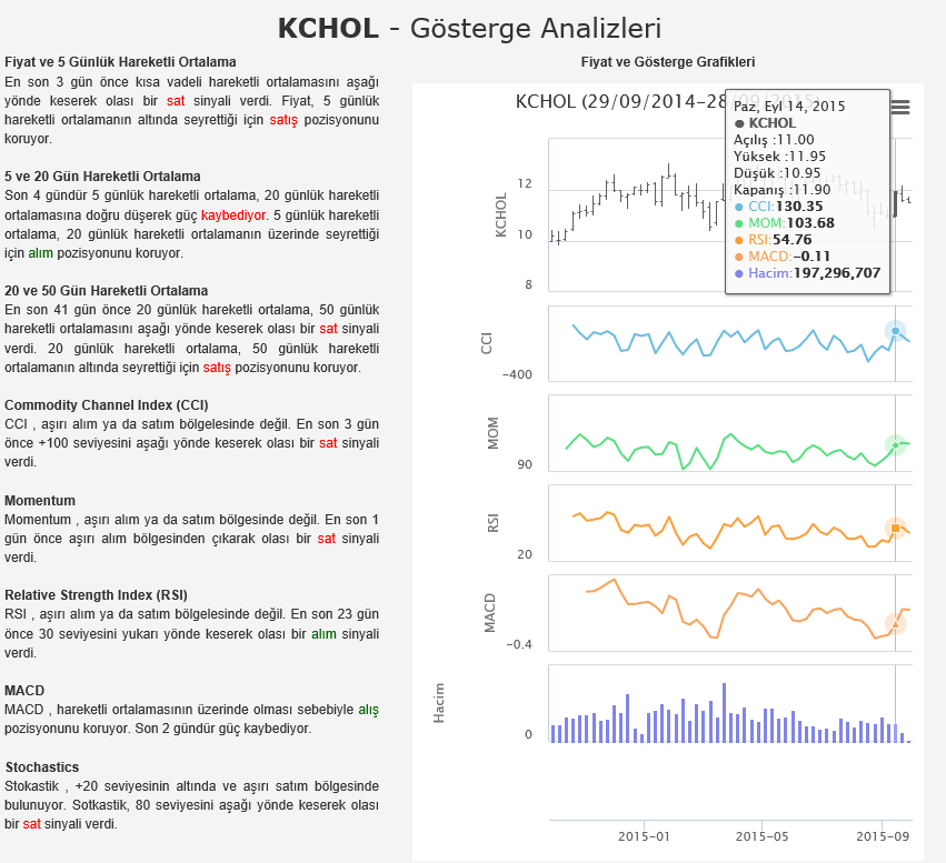 Gösterge Analizleri Gösterge Analizleri